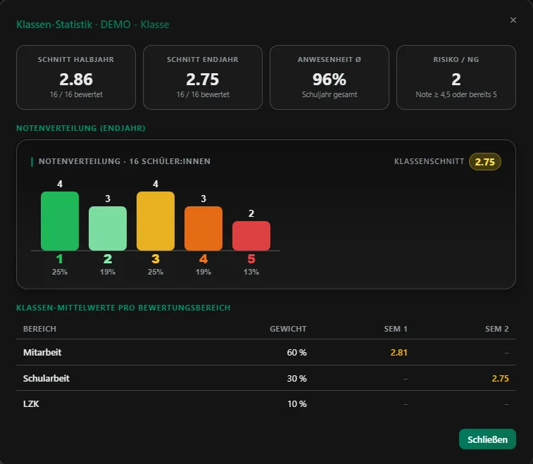 Klassen-Statistik in NotenFix